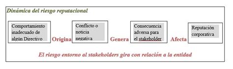 Qué es SARLAFT Lo que todo Auditor debe saber