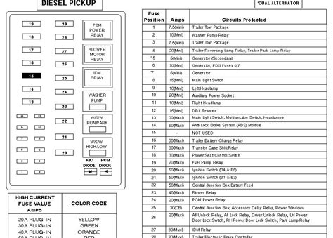 2005 Ford Expedition Fuse Box Diagram General Wiring Diagram