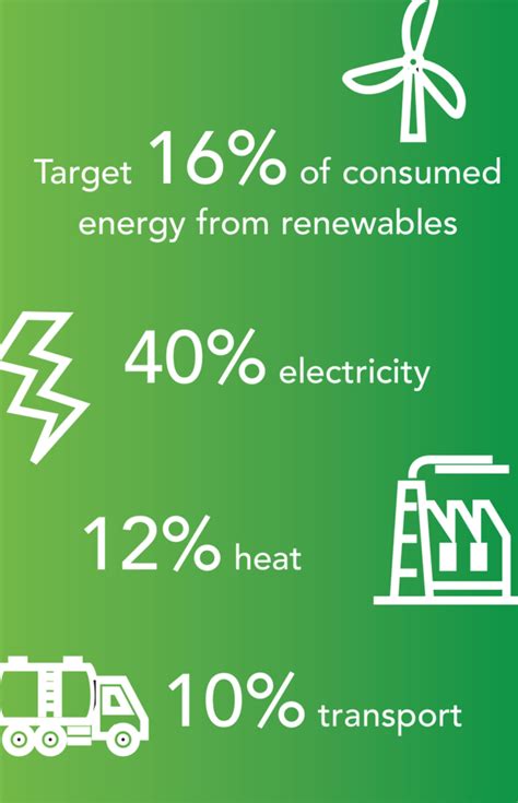 Where Now For Solar Energy In Ireland Energy Ireland