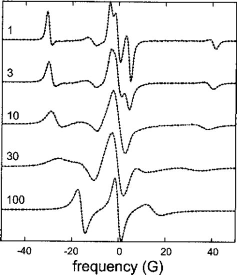 Figure From Simulating Electron Spin Resonance Spectra Of Nitroxide