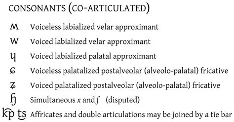 Phonetics Vowels Chart