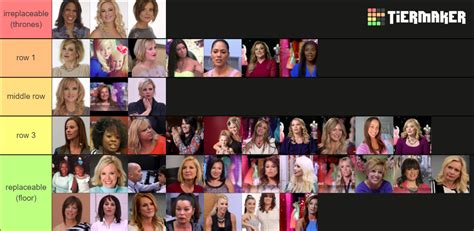 Dance Moms Moms Tier List Community Rankings Tiermaker