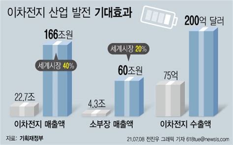 역내 2차전지 공급망 쟁탈전 “위기보단 기회로”