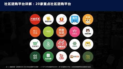 重磅 《2020 2021年top20社区团购平台研究报告》完整版发布竞争