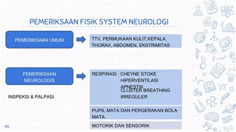 Ppt Pemeriksaan Fisik Anakpptx