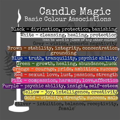 Candle Colours For Intention Setting