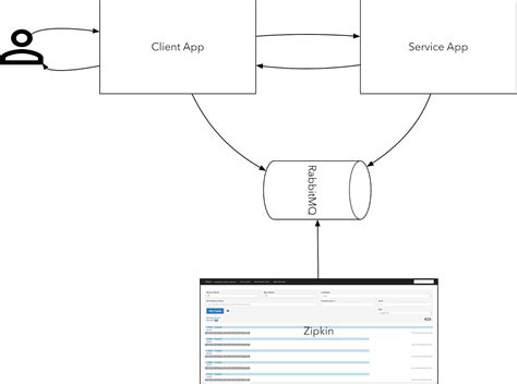 Tracing A Reactive Flow Using Spring Cloud Sleuth With Boot Java