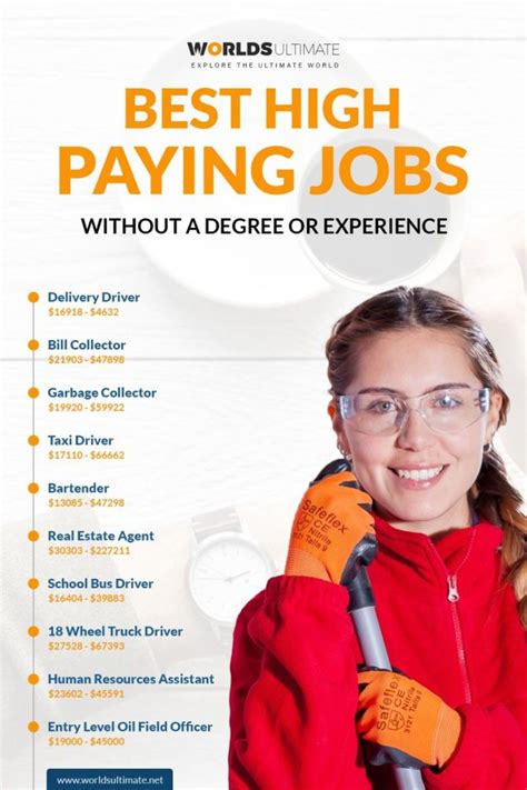 Work From Home Jobs Without A Degree 14 Types Proceffa