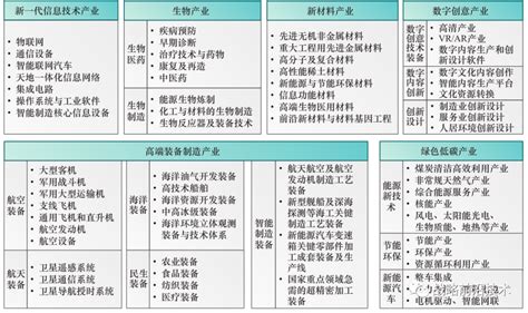 解析“十四五”战略性新兴产业发展思路，梳理6大产业发展方向凤凰网