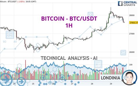 BITCOIN BTC USDT 1H Technical Analysis Published On 05 29 2023 GMT