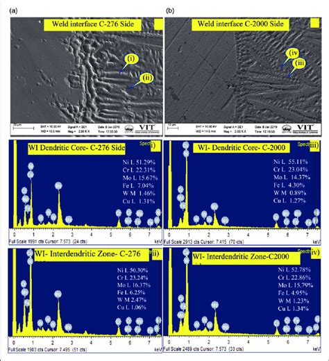 Semeds Analysis Of Dissimilar Weld Made By Pcgta Ernicrmo 17 A Sem