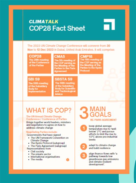 Cop28 Factsheet Climatalk Climate Is Talking