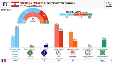 El Electoral On Twitter POLINESIA FRANCESA La Izquierda