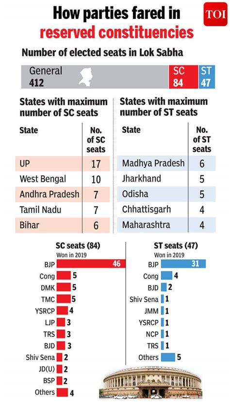 Total Seats In Lok Sabha 2024 Velma Jeanette