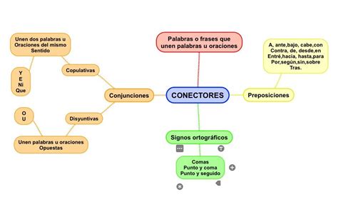 Mapa Conceptual De Conectores Logicos Donos Porn Sex Picture