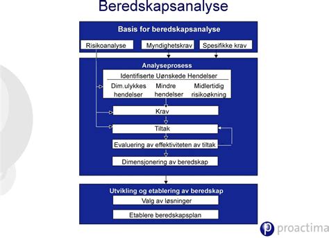 Etablering Av Beredskap Fra Risikoanalyse Til Beredskapsledelse