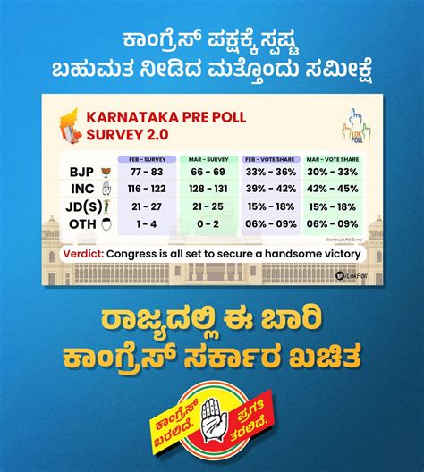 Bjp Karnataka On Twitter As Inckarnataka Has No Takers In Karnataka