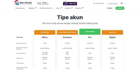 Broker Forex Resmi Di Indonesia Deposit Rendah Invesnesia