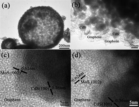 A B Tem Images Of Cds Mos Graphene Hollow Sphere C D Hrtem Images