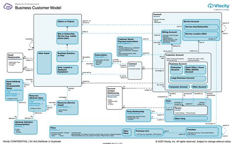 Complete Guide To Salesforce Media Cloud Salesforce Ben