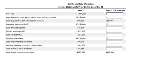 Cold Goose Metal Works Inc Income Statement For Year Chegg