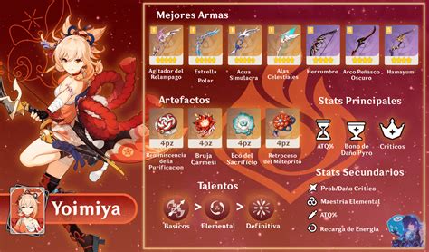 🔥build Main Dps Para Yoimiya 🔥 Genshin Impact Hoyolab