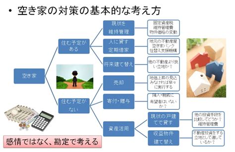 田舎の実家を相続したが当面住む予定なし。貸す？売る？空き家問題で迷った時の解決法 Money Plus