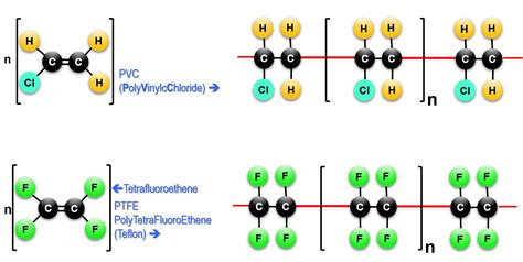 Polymers – Chemistry Classes / Ronald Reagan S.H.S.