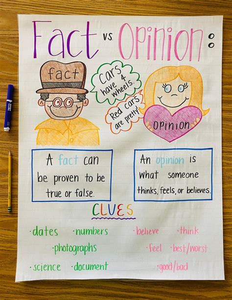 Fact Vs Opinion Anchor Chart Etsy