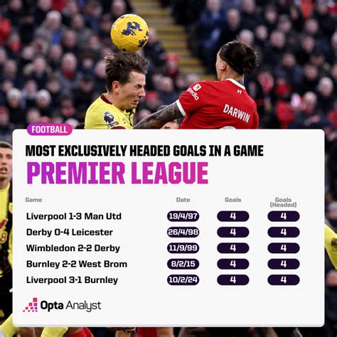 Stat Viz Quiz 28 Højlund At Home The Champions League Conundrum