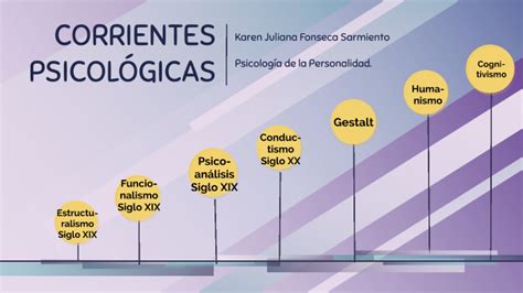 Linea Del Tiempo De Las Corrientes Psicologicas By Kassandra Vargas