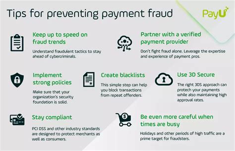 How To Avoid The Most Common Forms Of Payment Fraud PayU Global