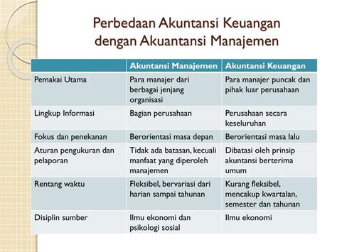 Ppt Akuntansi Biaya Dan Pengertian Biaya Powerpoint Presentation