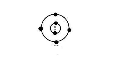 Bohr Atomic Model Carbon