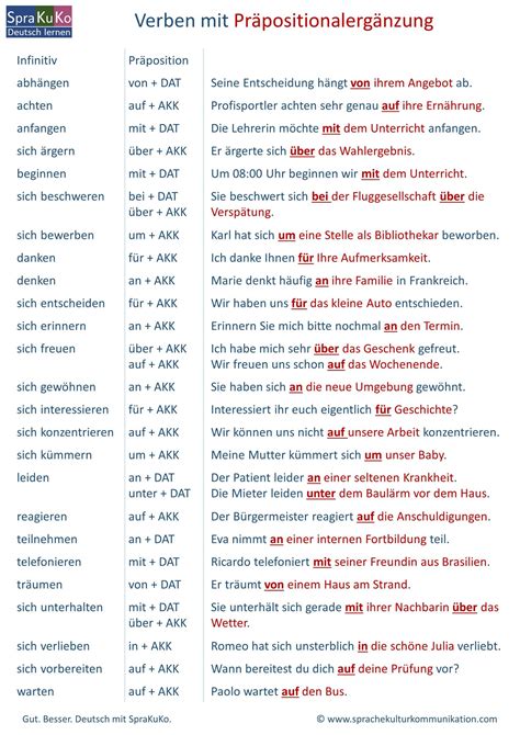 Verben Liste zum Deutschlernen mit Beispielsätzen