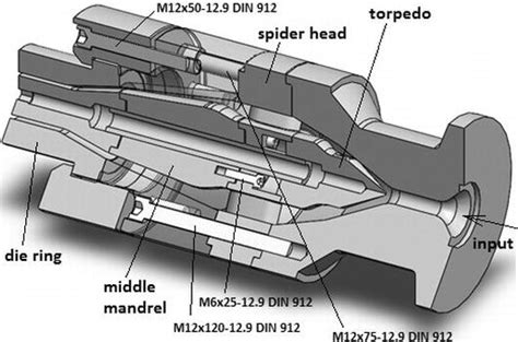 Design of Polymer Extrusion Dies Using Finite Element Analysis | IntechOpen