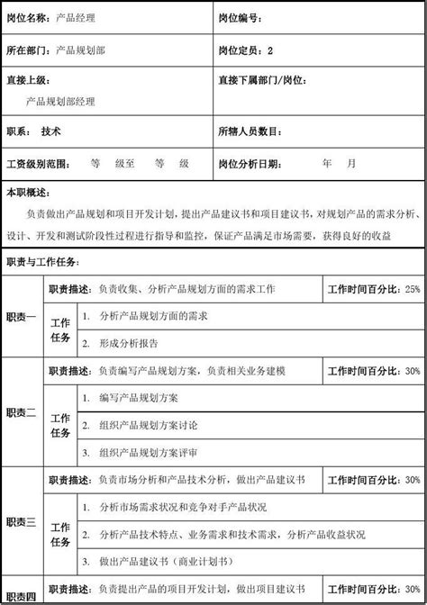 产品经理职位说明书word文档在线阅读与下载无忧文档