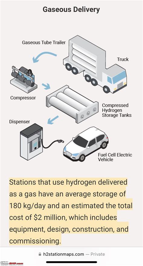 Why Hydrogen Cars Didn T Quite Make It Like Electric Cars Did Team Bhp