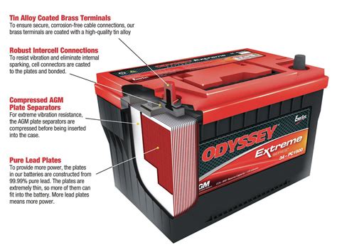 FAQ: The different types of batteries, and benefits the ODYSSEY ...