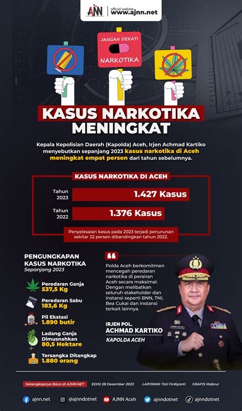 Kasus Narkotika Meningkat