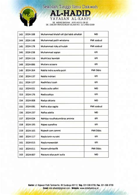 Pengumuman Penerimaan Mahasiswa Baru Stid Al Hadid Th Ajaran