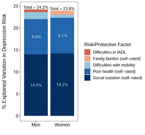 Study Social Isolation Is A Leading Depression Risk For Middle Aged