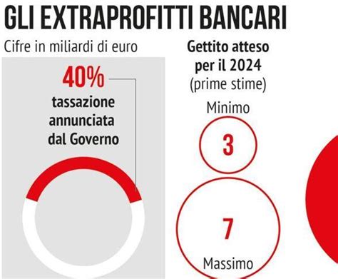 Tassa Sugli Extraprofitti Delle Banche Ecco Come Funziona Gli Effetti