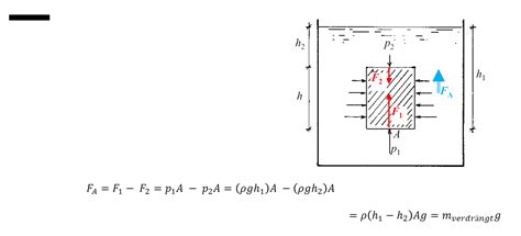 Wie funktioniert der Auftrieb in Flüssigkeiten Schema Physik PH