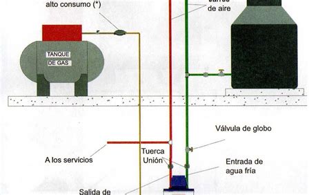 Diagrama De Instalación De Boiler Eléctrico Rheem Con Cpvc