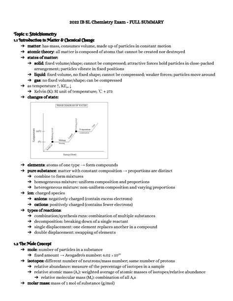 Ib Chemistry Sl Exam Full Summary Ib Sl Chemistry Exam