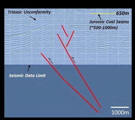 Typical Interpreted Seismic Cross Section Note That Regional Scale