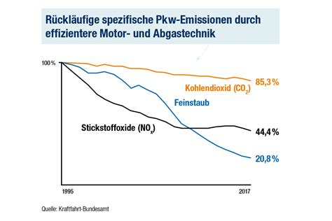 DVGW e V Zwei Energieträger Welt Strom und Gas