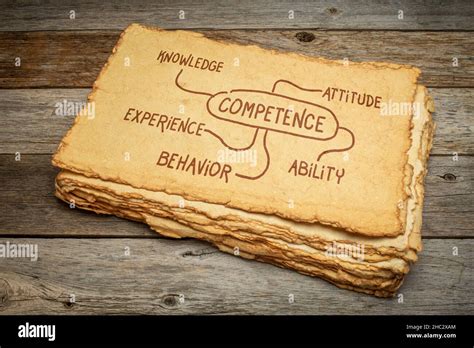 Competence Knowledge Attitude Experience Behavior And Ability