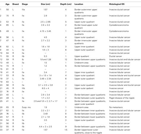 Table From Wavelet Based Multifractal Analysis Of Dynamic Infrared